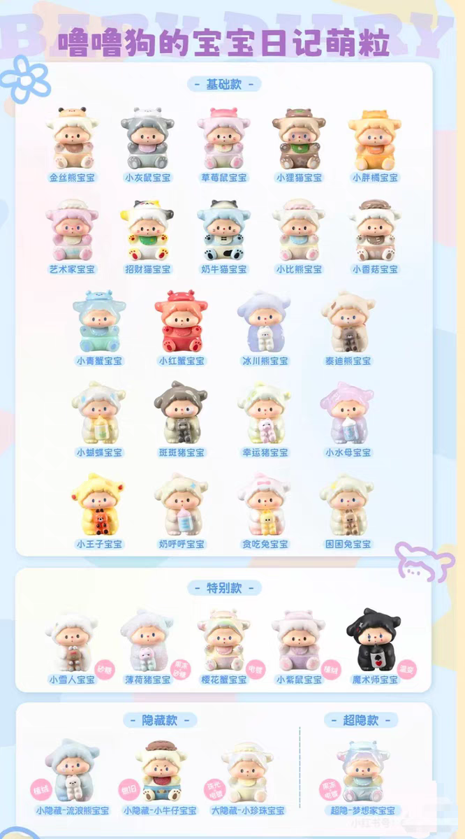 Lulu Dog's Baby Diary 3.0 Series Moe Grain Tide Play Figure